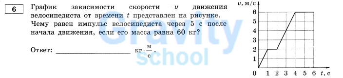 Чему равен импульс велосипедиста (3)