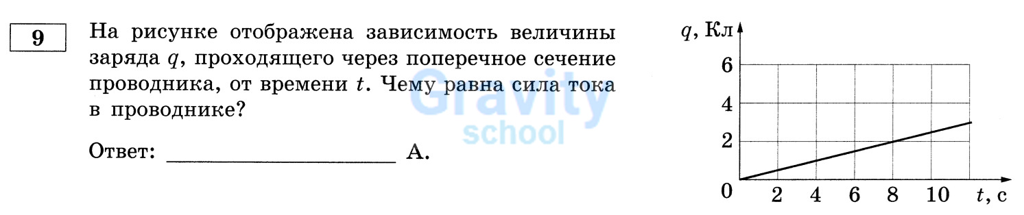 Чему равна сила тока в проводнике? (18)