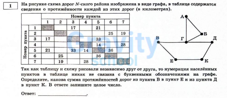 На рисунке схема дорог N-ского района (14)