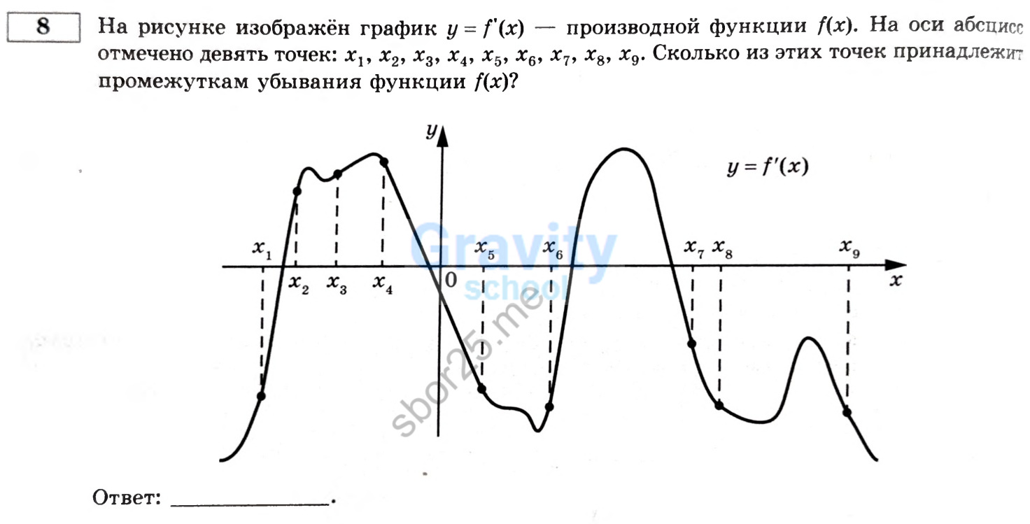 Сколько из этих точек принадлежит промежуткам убывания функции? (23