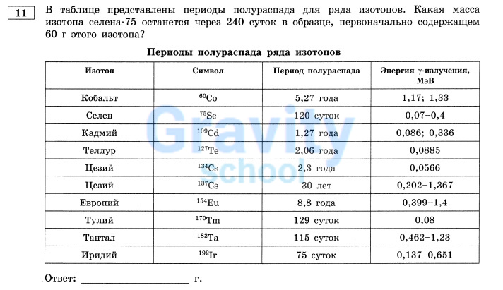 В таблице представлены периоды полураспада 