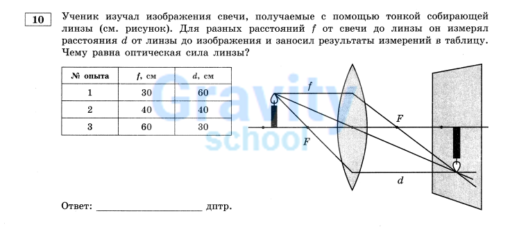 Чему равна оптическая сила линзы? (4)