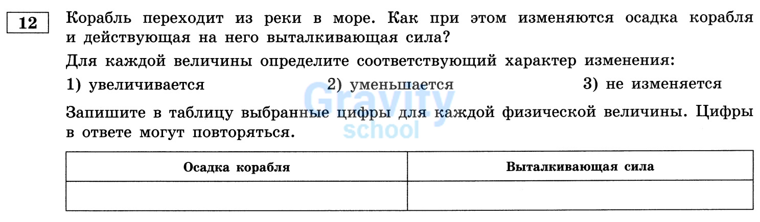 Для каждой величины определите соответствующий характер изменения (26)