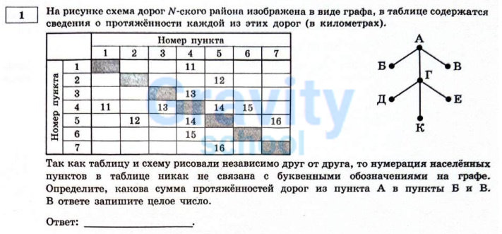 На рисунке схема дорог N-ского района (17)