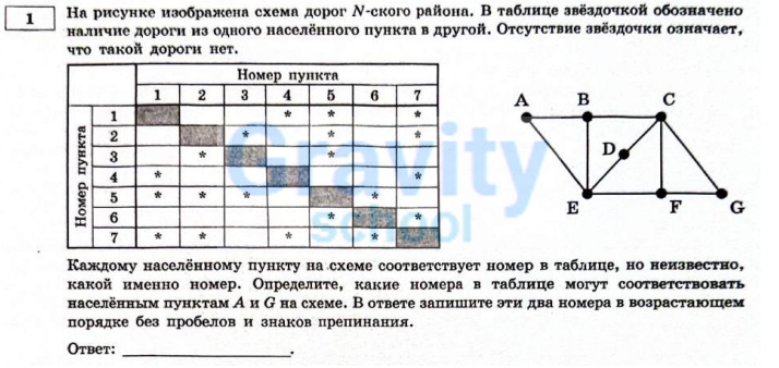 На рисунке изображена схема дорог №-ского района (9)