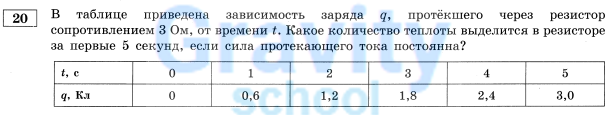 В таблице приведена зависимость заряда q (6)