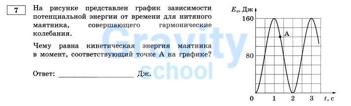 На рисунке представлен график (2)