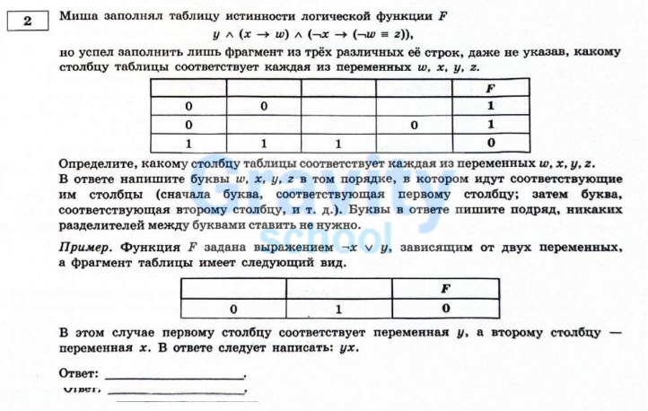 Миша заполнял таблицу истинности функции F (14)