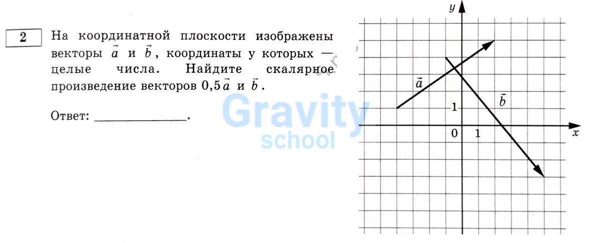 На координатной плоскости изображены векторы а и b (4)