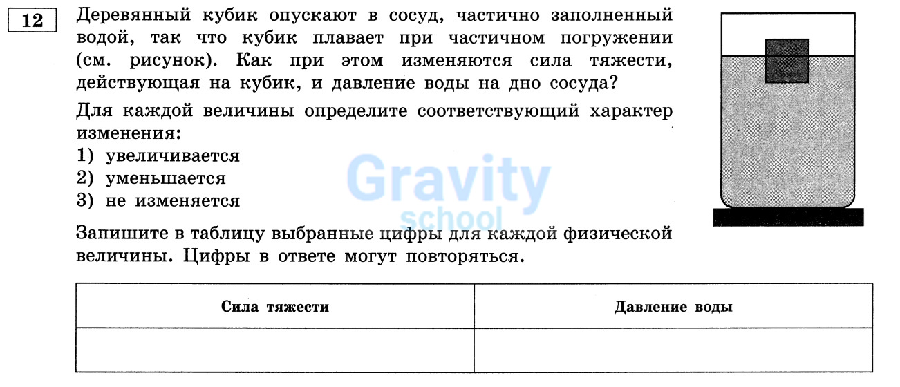 Для каждой величины определите соответствующий характер изменения (28)