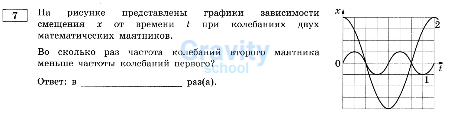 Во сколько раз частота колебаний второго маятника меньше частоты колебаний первого? (18)