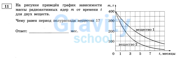 На рисунке представлен график зависимости (2)