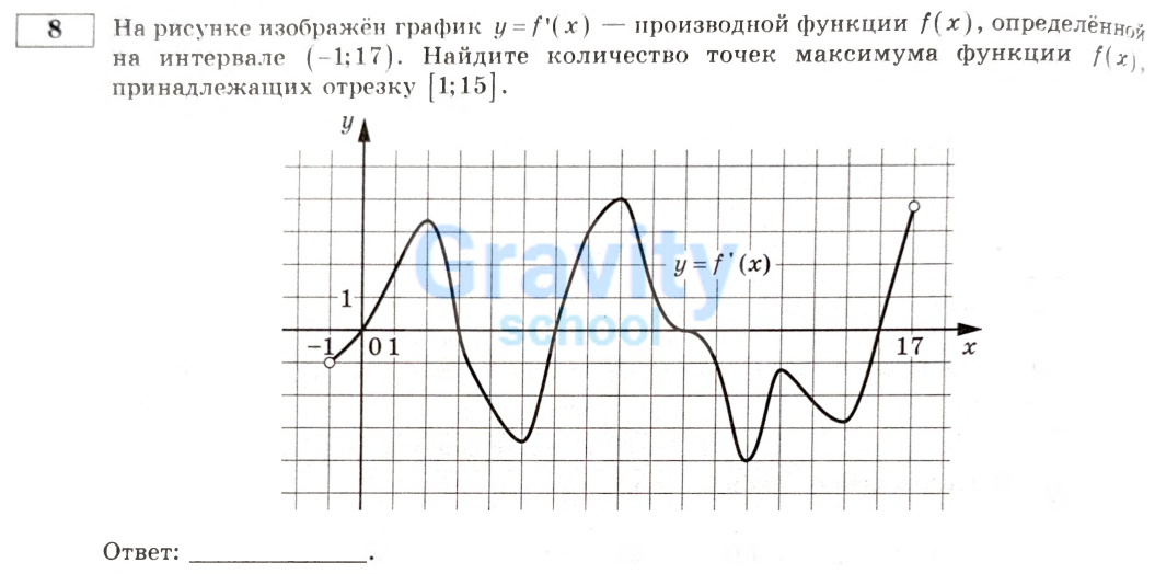 На рисунке изображён график (2)