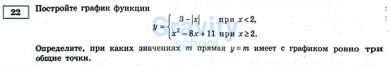 Постройте график функции (7)