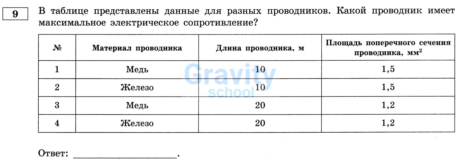 Какой проводник имеет максимальное электрическое сопротивление? (26)