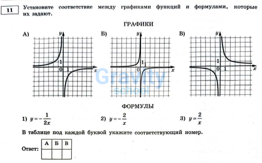 Установите соответствие между графиками функции и формулами (27)