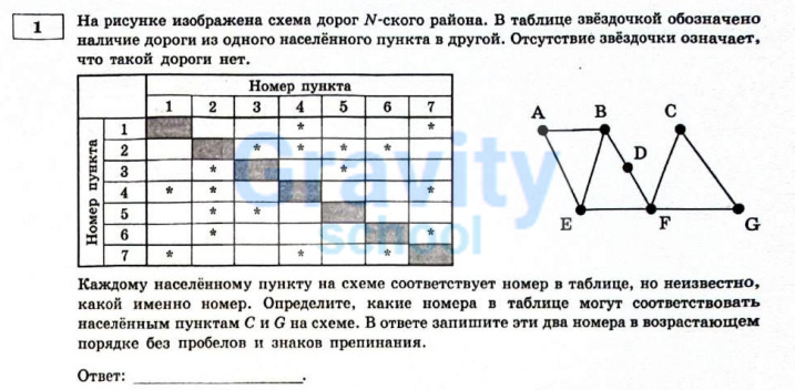 На рисунке изображена схема дорог N-ского района (10)