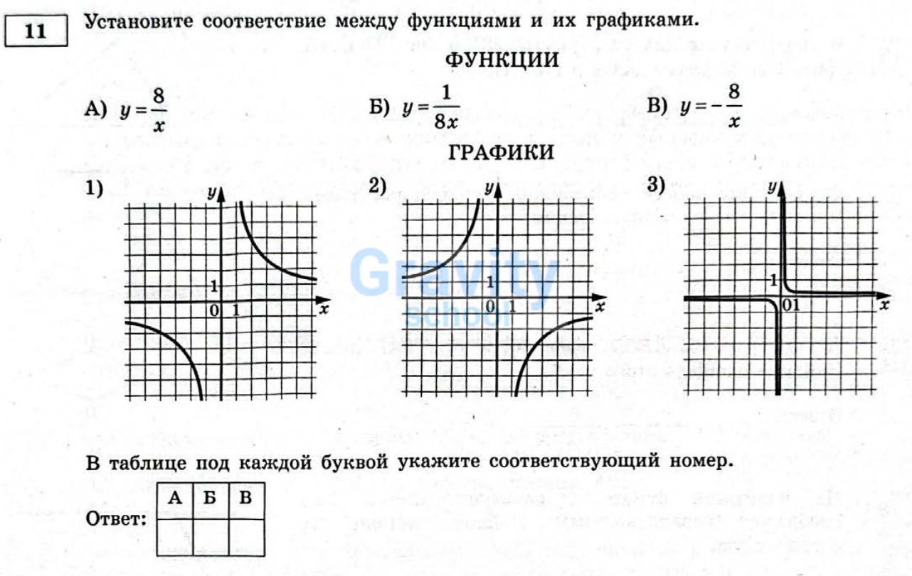 Установите соответствие (15)