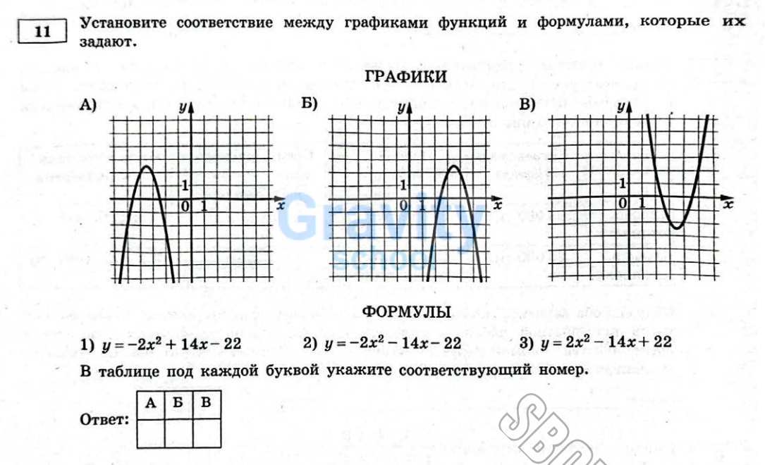Установите соответствие между графиками функции и формулами (9)