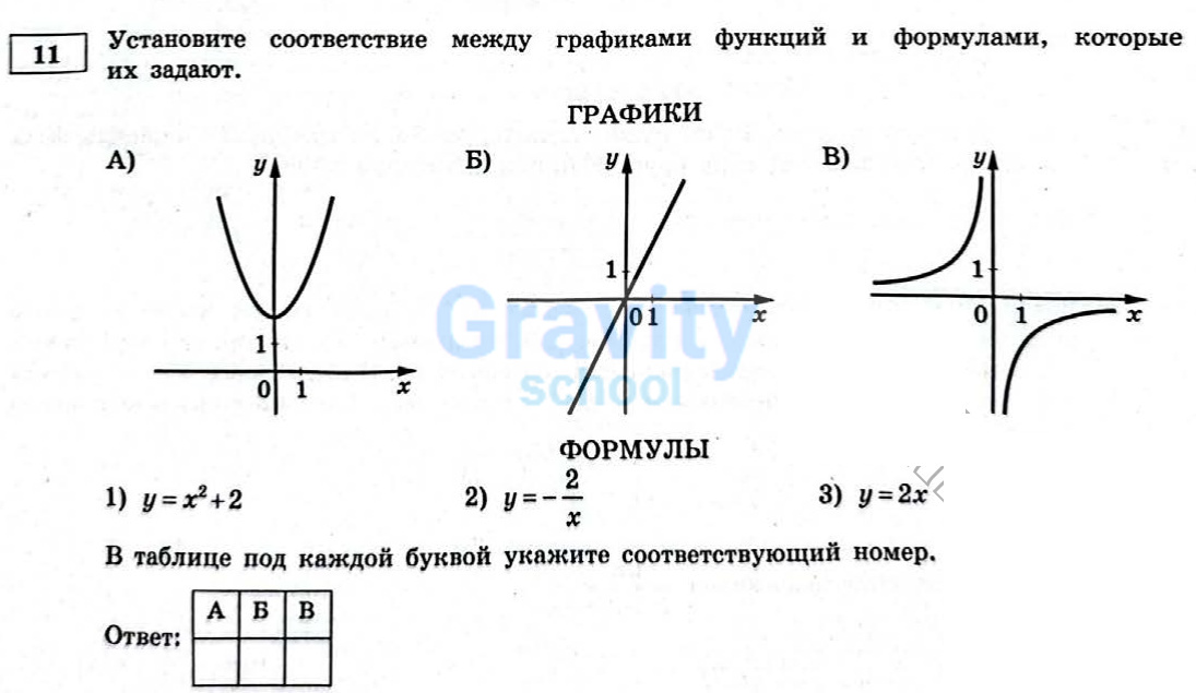 Установите соответствие между графиками функции и формулами (13)