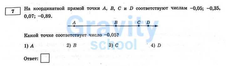 На координатной прямой точки A,B,C,D (5)