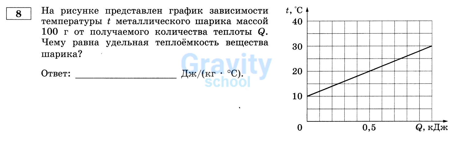Чему равна удельная теплоёмкость вещества шарика? (13)