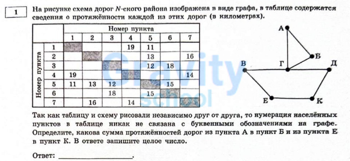 На рисунке схема дорог №-ского района (13)
