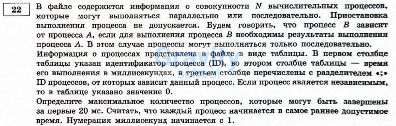 В файле содержится информация о совокупности N вычислительных процессов (4)
