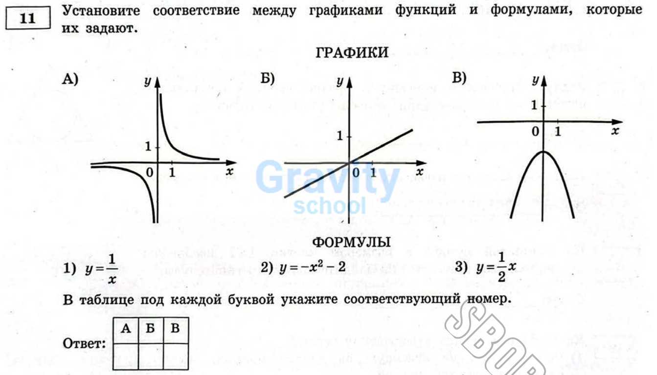 Установите соответствие между графиками функций и формулами, которые их задают (23)