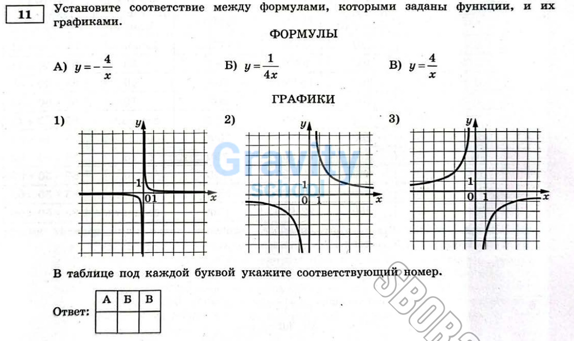 Установите соответствие между формулами и графиками (36)