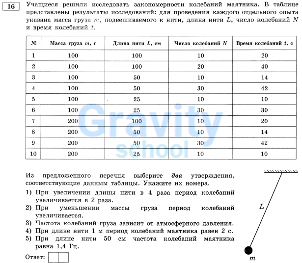 Учащиеся решили исследовать закономерности  колебаний маятника. (4)
