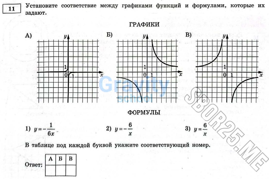Установите соответствие между графиками функций и формулами, которые их задают (35)