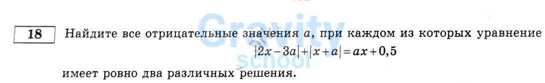 Найдите все отрицательные значения а (4)