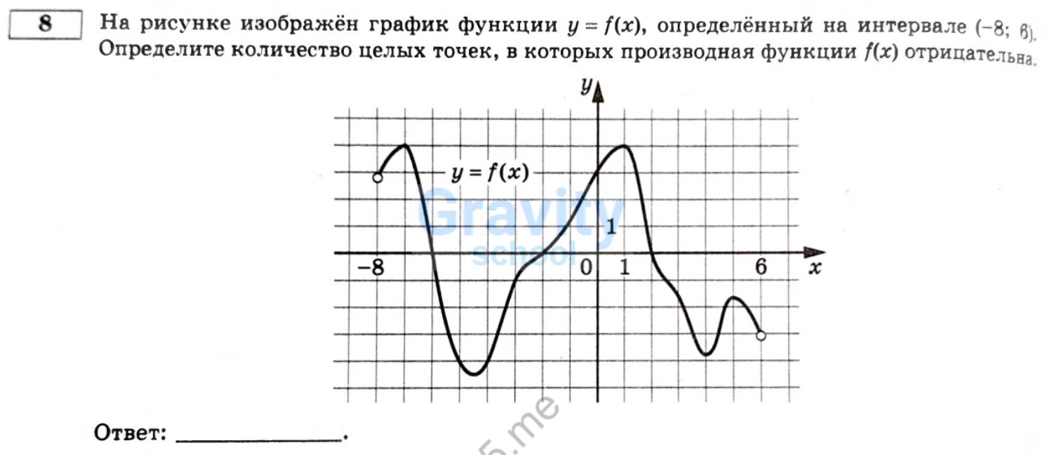 Определите количество целых точек, в которых производная функции отрицательна (15)