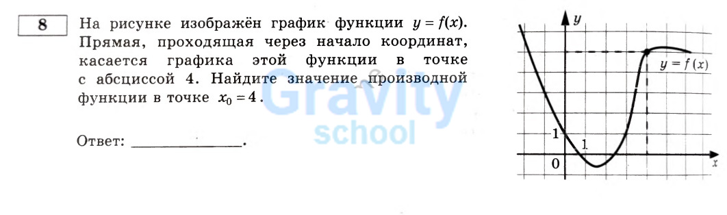 На рисунке изображён график функции у =f(х) (3)