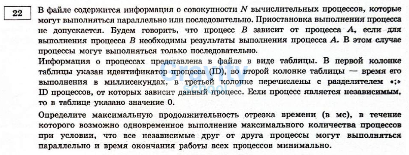 В файле содержится информация о совокупности N вычислительных процессов (5)