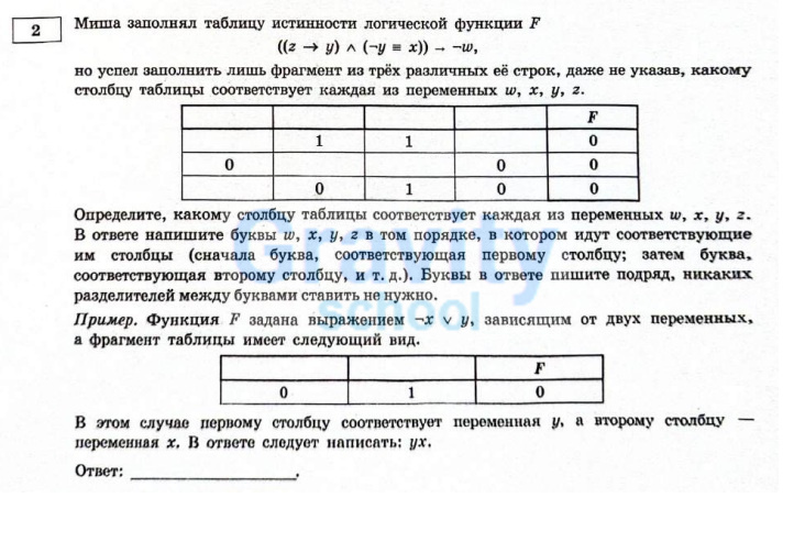 Миша заполнял таблицу истинности функции F (2)