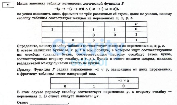 Миша заполнял таблицу истинности функции F (15)