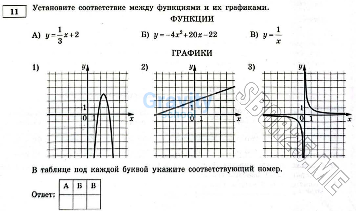 Установите соответствие между функциями и их графиками (24)