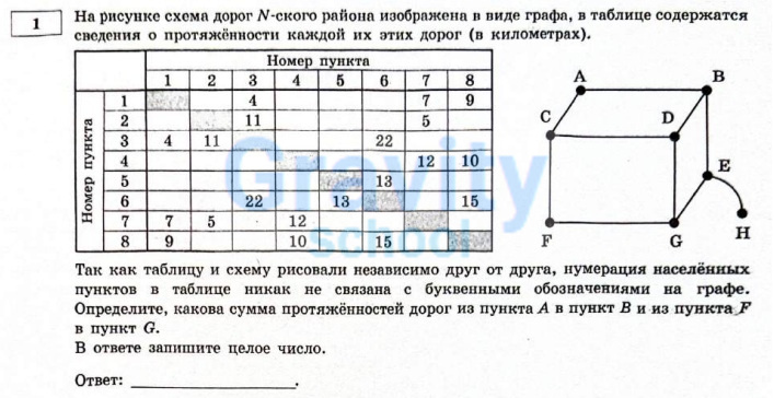 На рисунке схема дорог №-ского района (3)