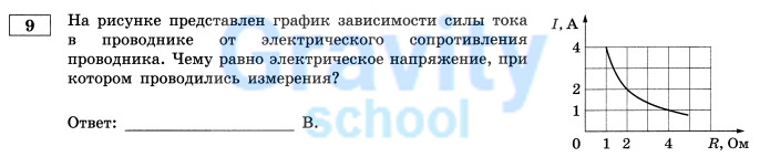 На рисунке представлен график