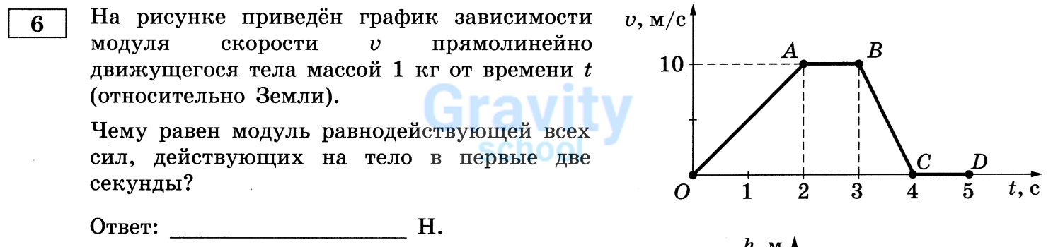Чему равен модуль равнодействующей всех сил? (27)
