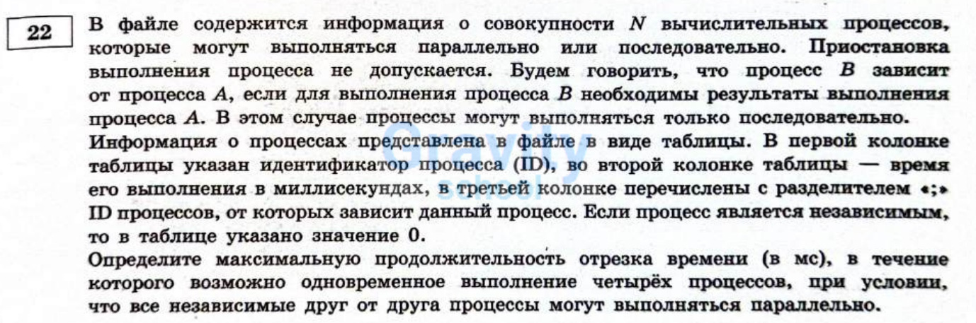 В файле содержится информация о совокупности N вычислительных процессов (20)