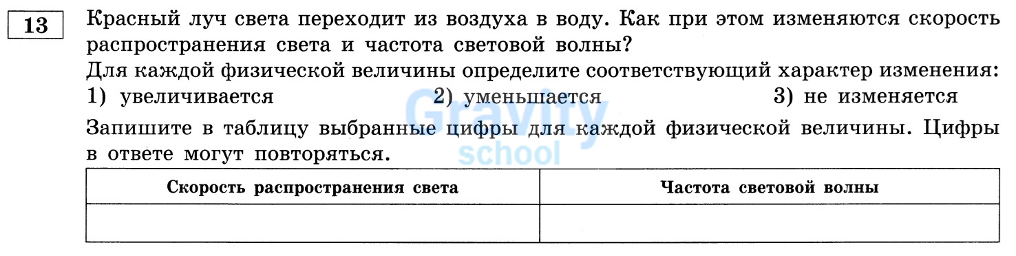 Для каждой величины определите соответствующий характер изменения (24)