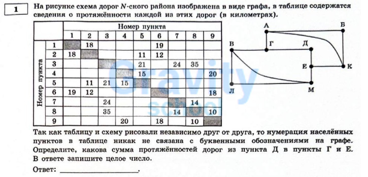На рисунке схема дорог N-ского района (16)