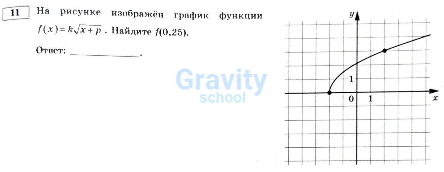Найдите f (23)