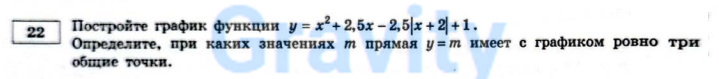 Постройте график функции