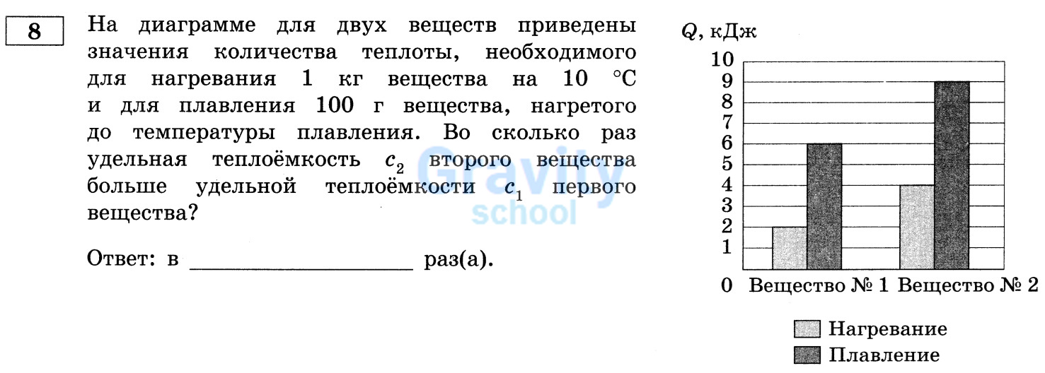 Во сколько раз удельная теплоёмкость второго вещества больше удельной теплоёмкости первого вещества? (21)