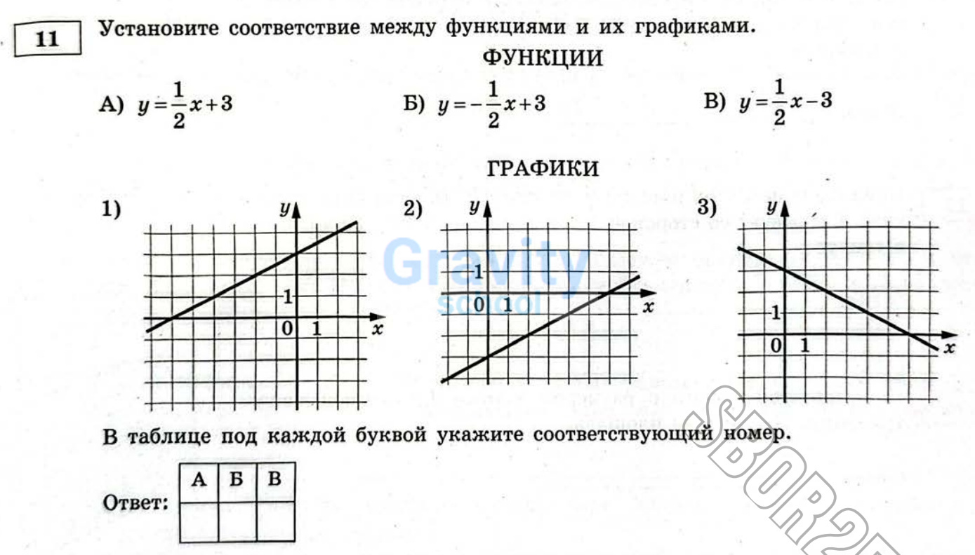 Установите соответствие между функциями и их графиками (25)