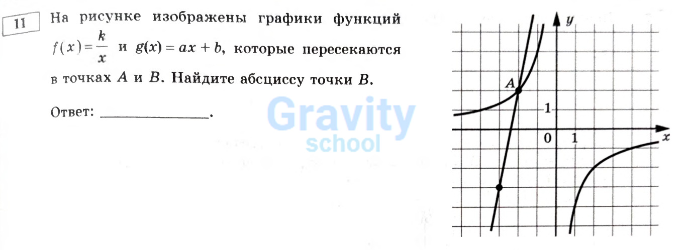 Найдите абсциссу точки В (28)